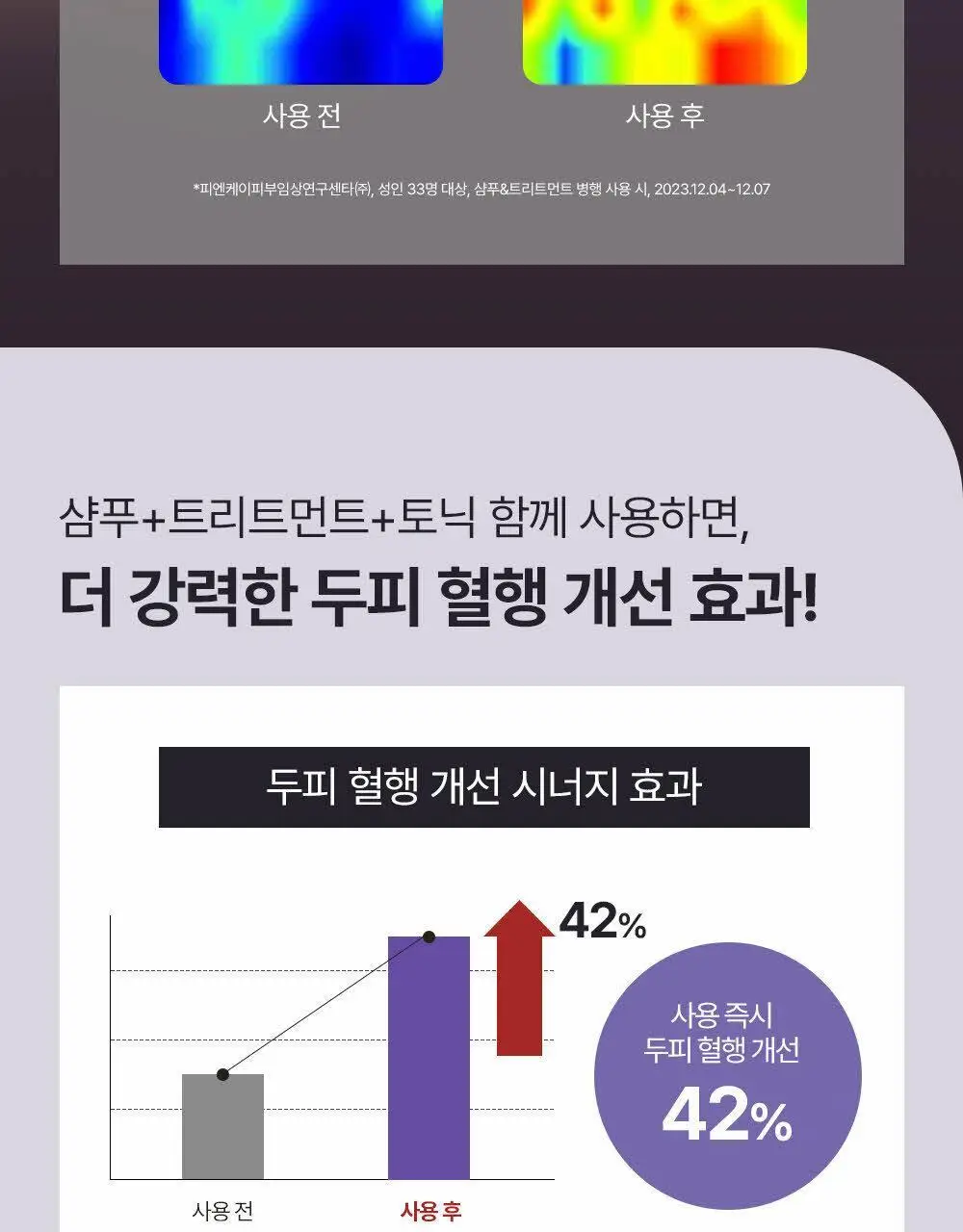 [탈모케어] 닥터그루트 집중케어 멀티퍼펙션 힘없는 모발용 샴푸 400ml(+트리트먼트 100ml 증정) 상세페이지 12